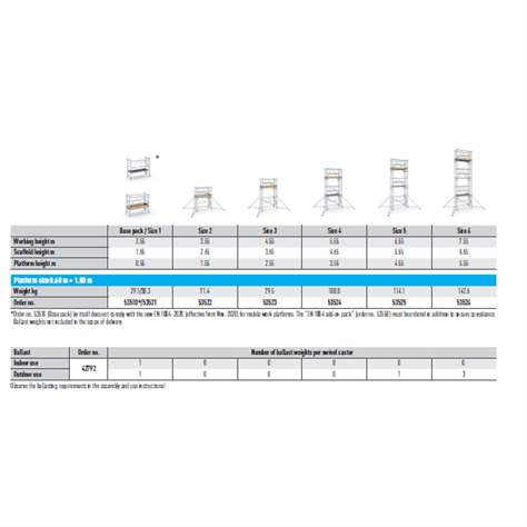 Modulares Aluminium-Gerüst mit Räder, Plattform 1,8 x 0,6 m, Plattformhöhe 4,55 m - Bild7