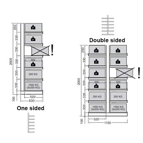 Kragarmregal ATLAS mit identischen Kragarmlängen, einseitig, Länge 2700 mm, 3 Ständer, 6 Ebene - META Skladovací technika - Bild3