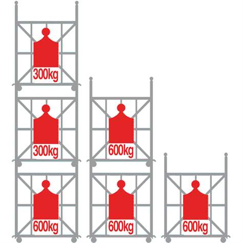 Container stivuibil tip boxcontainer STANDARD Corlette, mobil, LxlxI: 2500 x 1150 x 1800 mm - imagine4