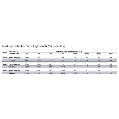 COBAGRIP - Gitterrost 3x1 m, Höhe 38 mm, Farbe gelb - COBA Europe GmbH - Bild3
